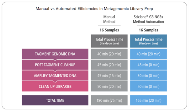 sample preparation for metagenomic analysis